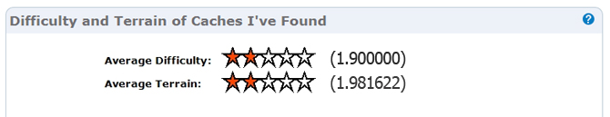 Mak ima rad številke.