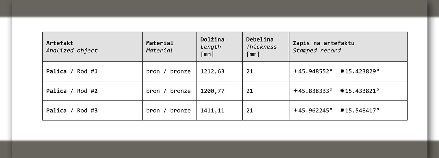 Izsek iz poročila Nacionalnega arheološkega inštituta (Section from the National Archaeological Institute report)